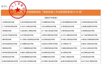 武漢軟件工程職業(yè)學(xué)院獲評(píng)中國高職院校智能機(jī)器人專業(yè)群國際影響力50強(qiáng)